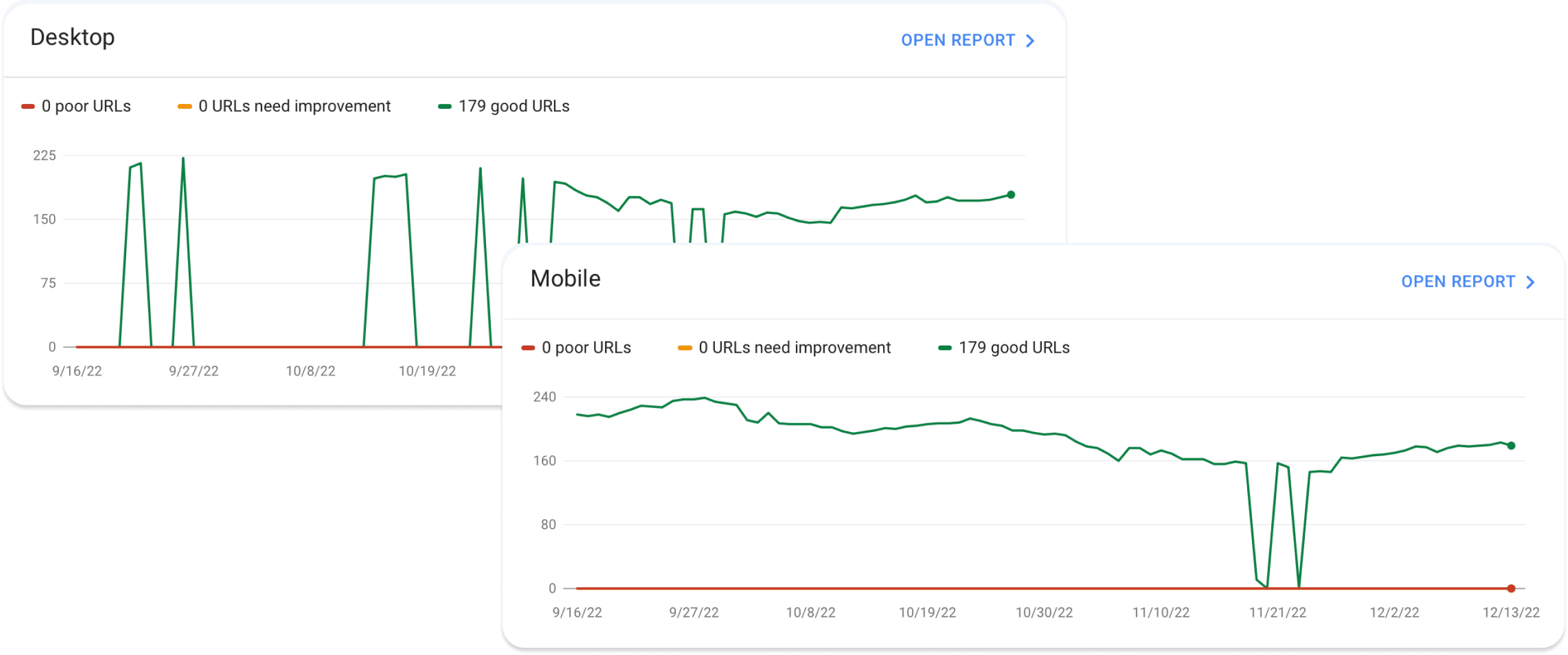 Screenshot of Show and Shine page experience audit report from Google Search Console.