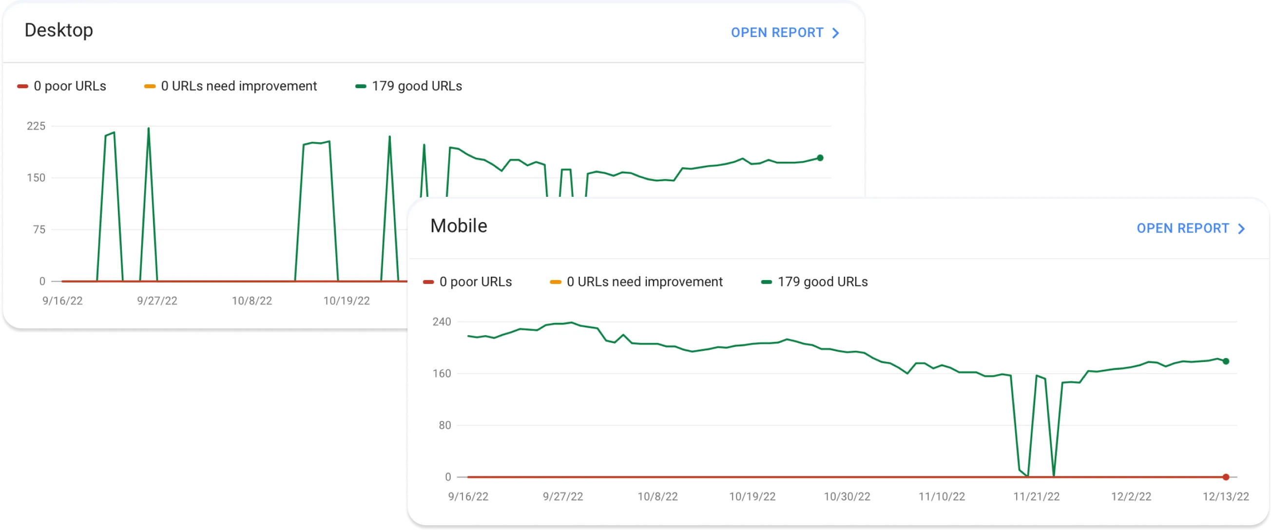 Screenshot of Show and Shine page experience audit report from Google Search Console.