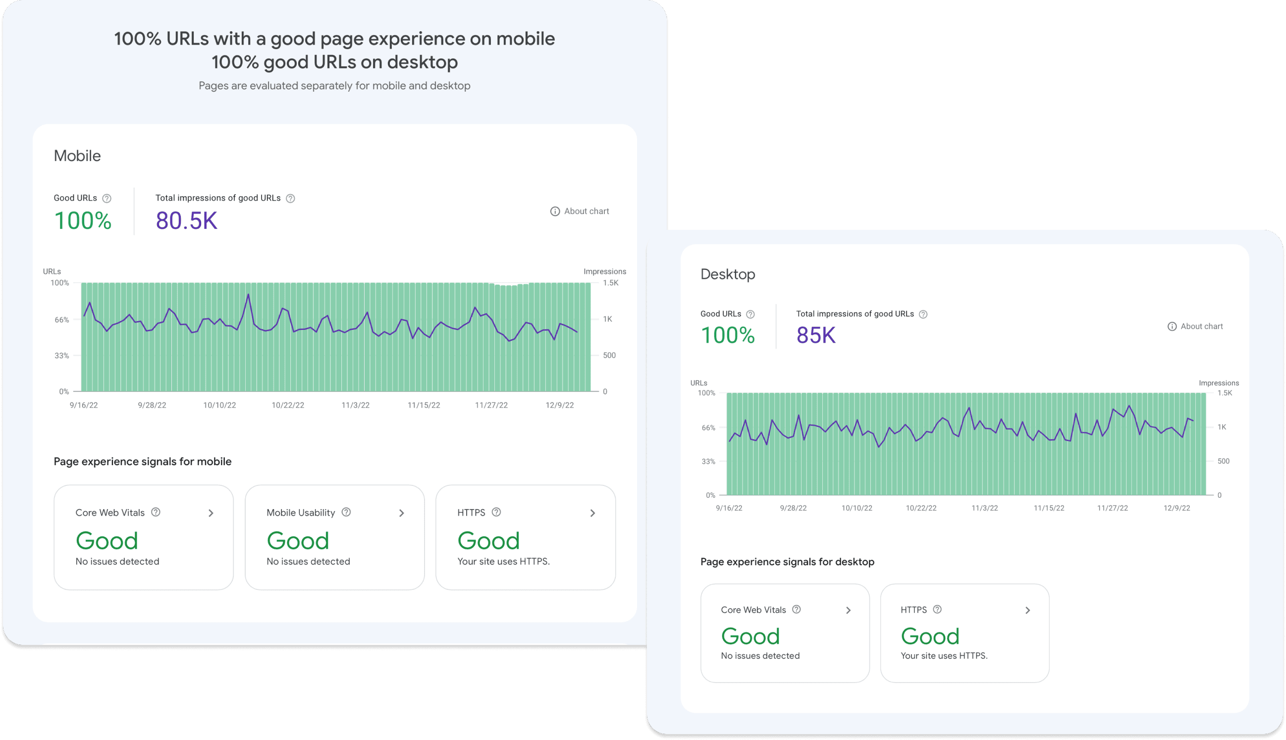 Screenshot of Show and Shine Core Web Vitals from Google Search Console.