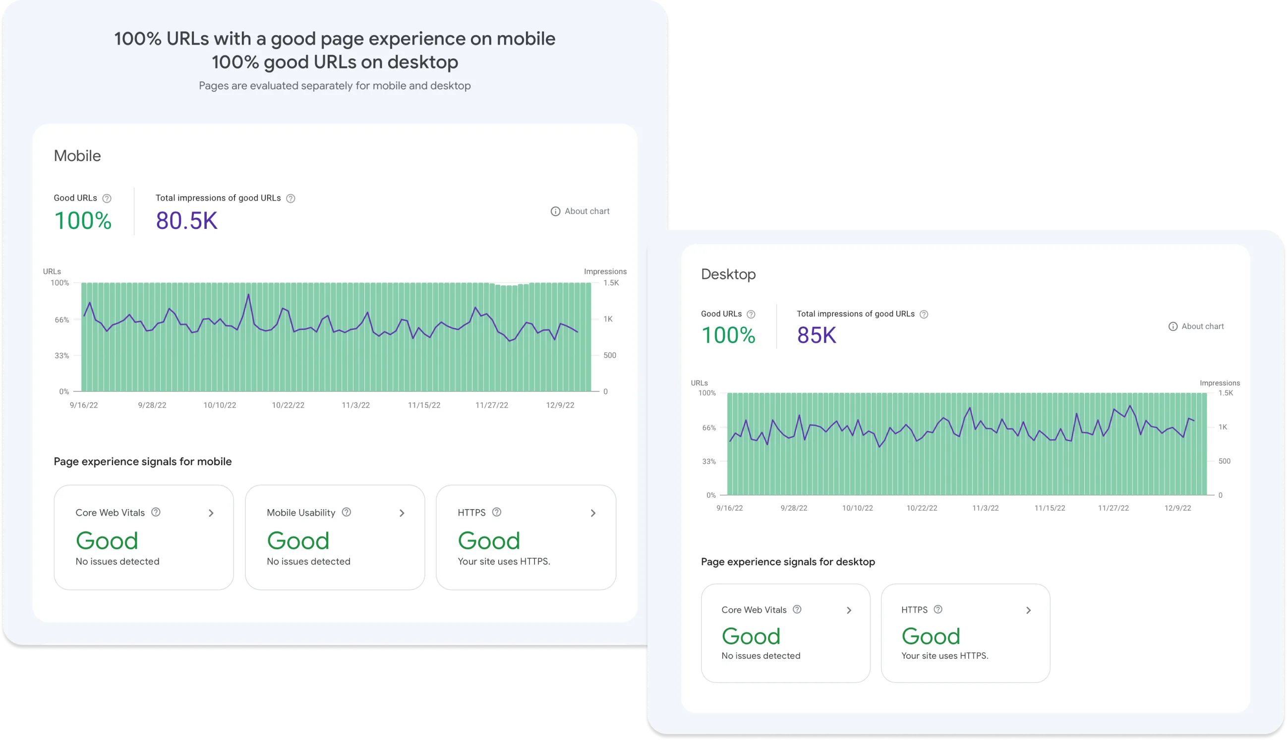 Screenshot of Show and Shine Core Web Vitals from Google Search Console.