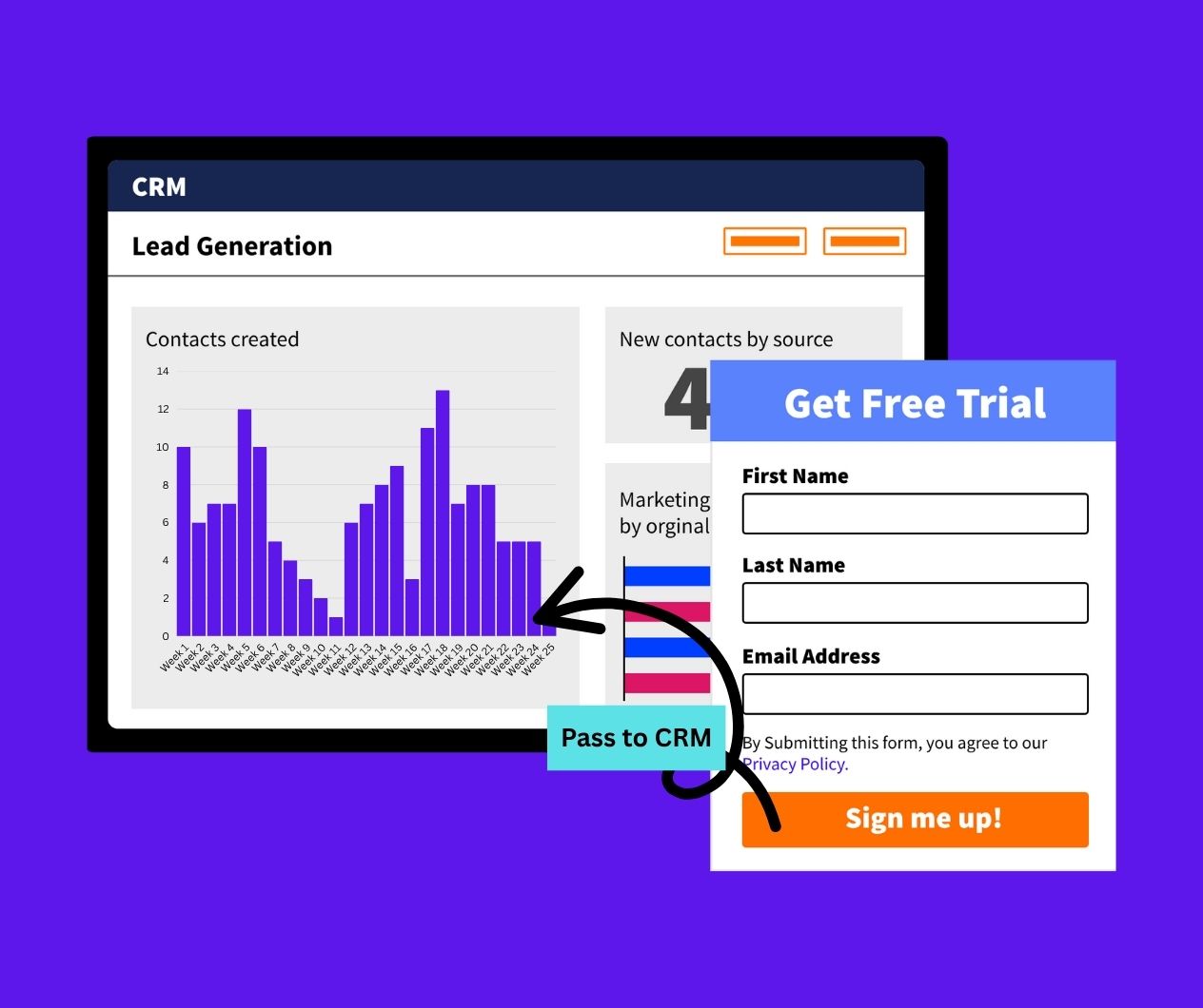 Image illustrating steps to obtain a free trial on a website, with data integration to a CRM system.