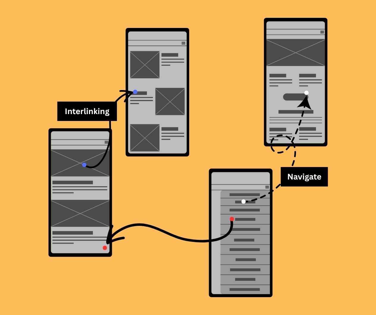 Illustration of screens displaying various pages of a website, highlighting user journey and experience in web design.