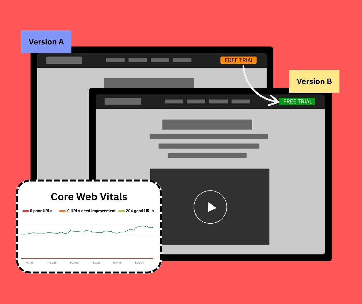 Visual representation of core web vitals versus core web stats, focusing on SEO, speed, and conversion strategies.