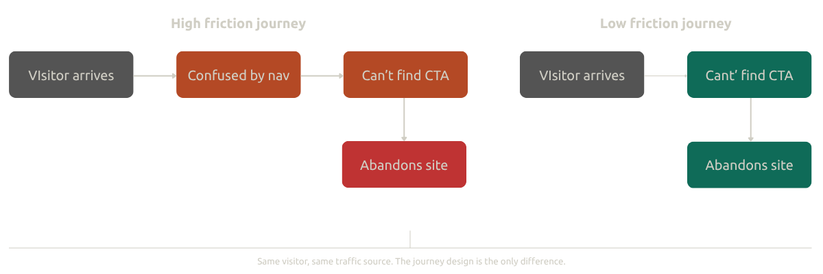 Visual representation of the process stages, detailing each step and its significance in the overall workflow