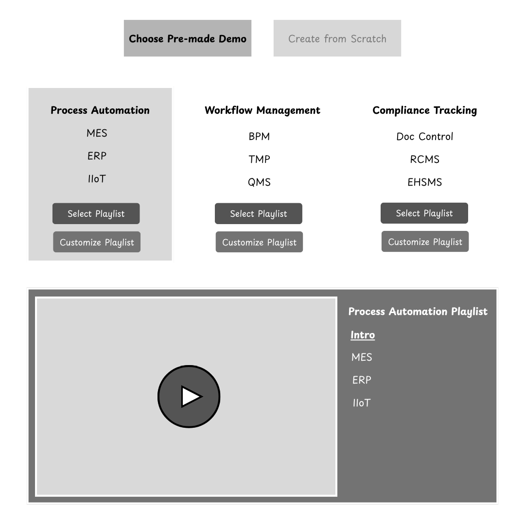 Image of creating personalized product demo interface, showcasing various sections and functionalities of the tool.