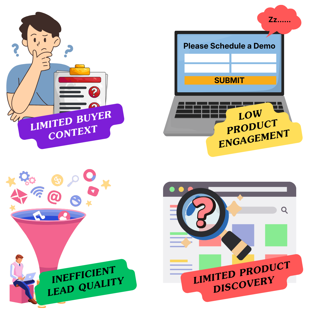 Issues with traditional SaaS demo requests, highlighting inefficiencies and user frustrations in the process.
