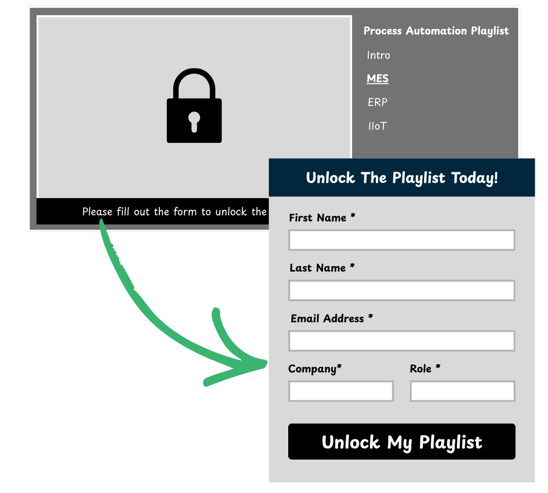Form on the create your personalized demo tool to unlock and view playlist videos.